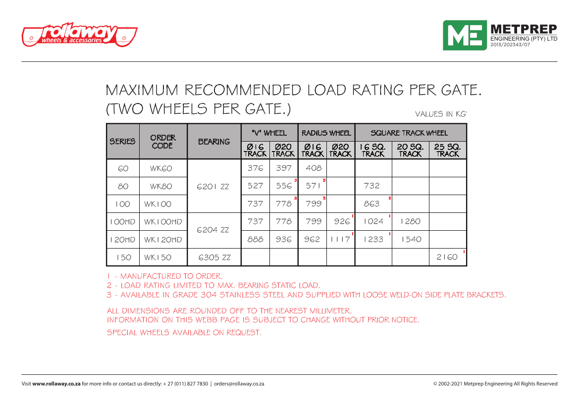 Rollaway load chart